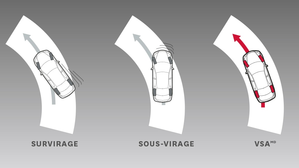 Honda Pilot 2021, assistance à la stabilité du véhicule (VSAMD) avec traction asservie.