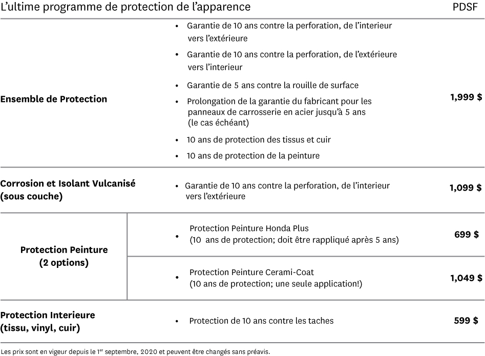 PROGRAMME DE PROTECTION ESTHÉTIQUE