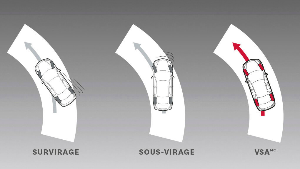 Image de la démonstration de l’assistance à la stabilité du véhicule.